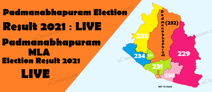 Padmanabhapuram Election Result 2021 LIVE Padmanabhapuram Election Result 2021 LIVE