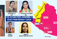 Vilavancode Assembly Election Result 2024 FINAL Vilavancode MLA Bye Election 2024 Result